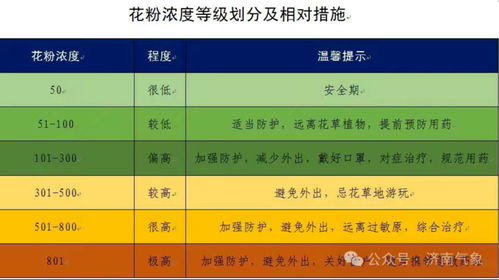包含济南天气预报30天查询的词条 包含济南天气预报30天查询的词条
