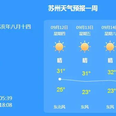 江苏苏州天气预报15天(江苏苏州天气预报15天最新消息) 江苏苏州天气预报15天(江苏苏州天气预报15天最新消息)