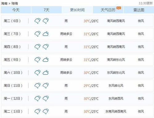 十五日天气预报（云梦十五日天气预报）