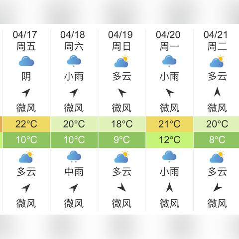 江苏扬州天气(江苏扬州天气预报30天) 江苏扬州天气(江苏扬州天气预报30天)