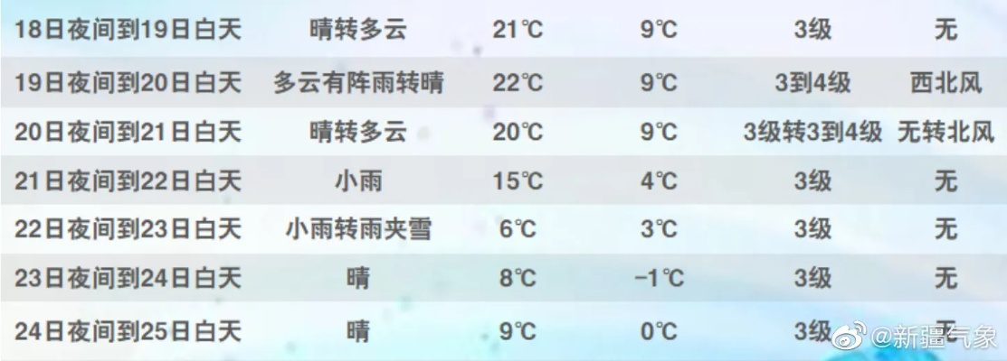 云霄天气预报15天查询（云霄天气预报30天查询）