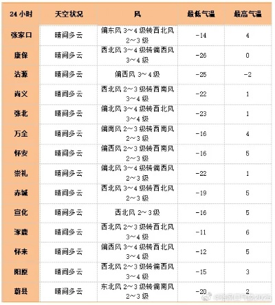 天气预报40天查询(天气预报40天查询天气预报60天) 天气预报40天查询(天气预报40天查询天气预报60天)