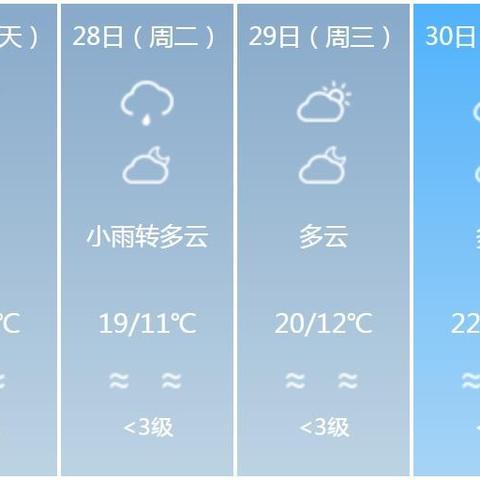 云南15天天气预报（云南下周天气预报7天）