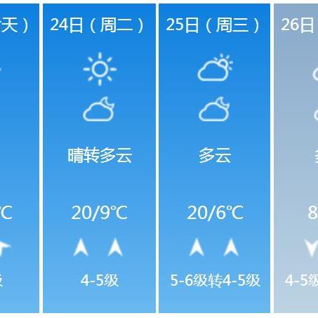 沈阳明天天气预报（沈阳明天天气预报全部）