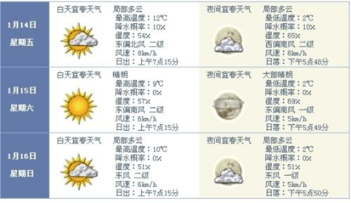 江西天气预报15天查询最新消息（江西天气预报15天气预报查询）