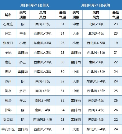 滨州天气预报（滨州天气预报今天）