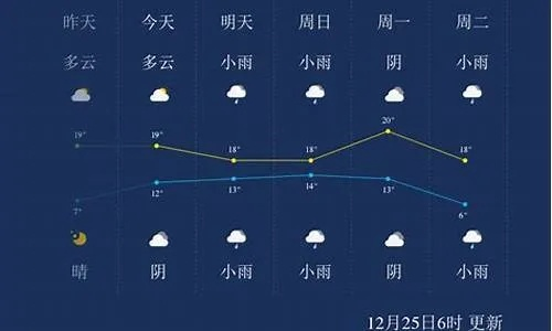 遂平天气预报(遂平天气预报24小时) 遂平天气预报(遂平天气预报24小时)