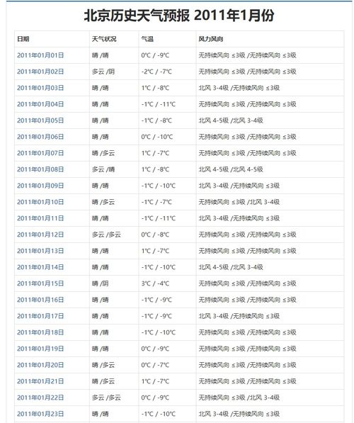 历史天气查询一览表(历史天气查询一览表石台) 历史天气查询一览表(历史天气查询一览表石台)