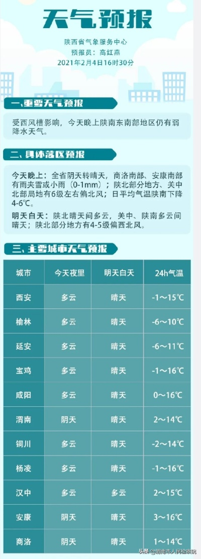 陕西天气预报15天查询最新消息（陕西省10天之内天气）