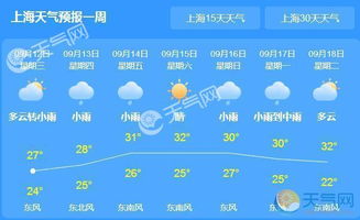 上海天气预报一周(上海天气预报一周7天准确吗) 上海天气预报一周(上海天气预报一周7天准确吗)