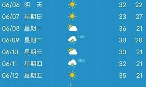镇江一周天气预报七天（镇江一周天气预报七天详情）