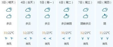 扬州一周天气预报(扬州一周天气预报10天最新) 扬州一周天气预报(扬州一周天气预报10天最新)