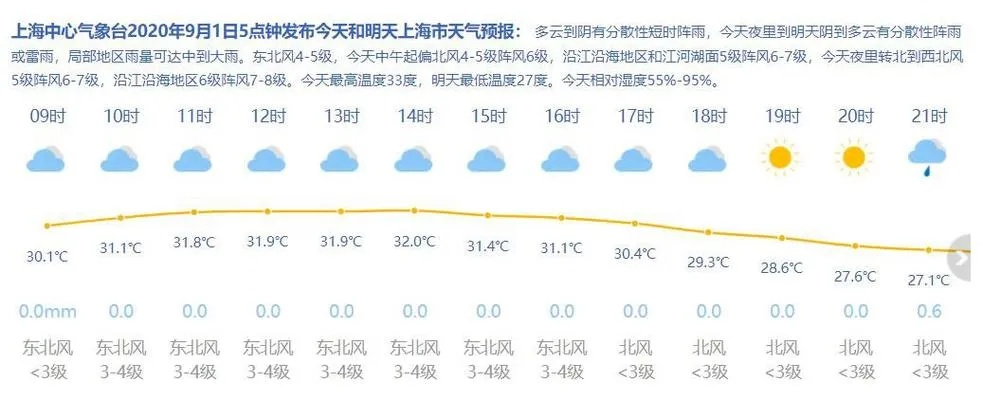 90天精确天气预报查询（上海90天精确天气预报查询）