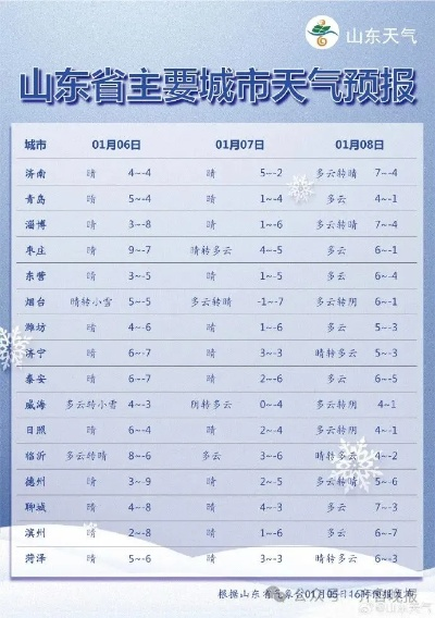 山东青岛天气预报(山东青岛天气预报15天准确一览表) 山东青岛天气预报(山东青岛天气预报15天准确一览表)