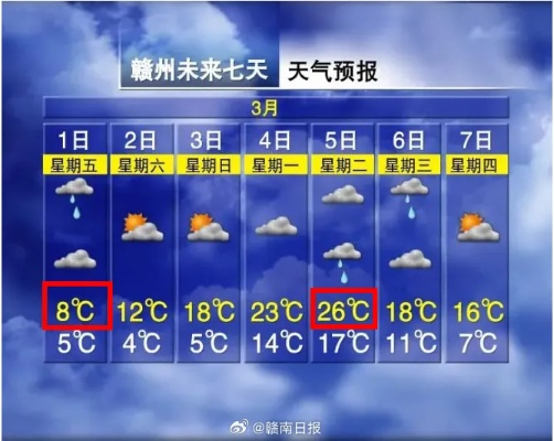 赣州天气（赣州天气预报30天准确 一个月）