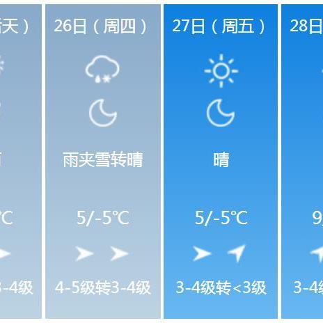 天气预报一个月30天（天气预报一个月30天哈尔滨）