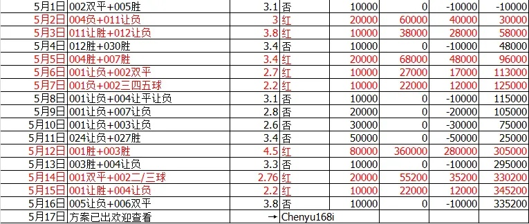 压大小单双平台赚钱软件最新版本V90.32.184.85ios版本-推荐
