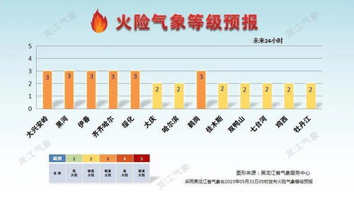 正阳天气预报15天(全省天气预报15天查询百度) 正阳天气预报15天(全省天气预报15天查询百度)