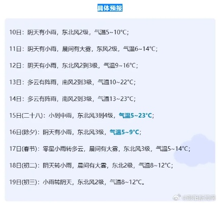 邵阳天气预报7天(邵阳天气预报7天15天30天) 邵阳天气预报7天(邵阳天气预报7天15天30天)