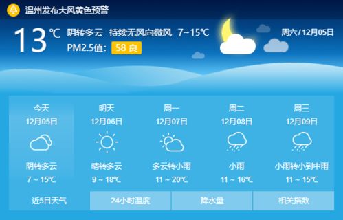 温州明天天气(温州明天天气如何预报) 温州明天天气(温州明天天气如何预报)