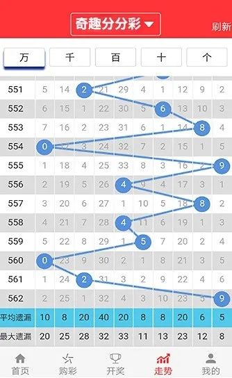 分分时彩票中心版V16.38.83.271安卓版本-好用 分分时彩票中心版V16.38.83.271安卓版本-好用