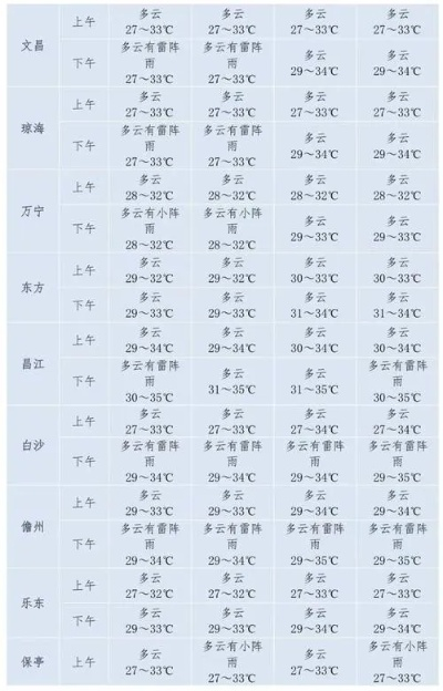 三亚一年中最冷是几月份（三亚1一12月平均气温表）