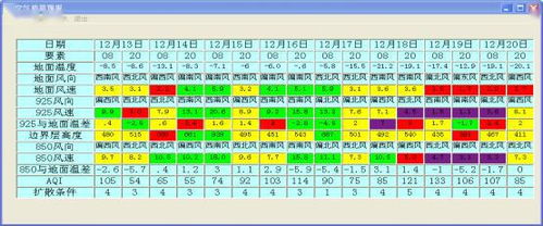 拜泉天气预报（哈尔滨天气预报）
