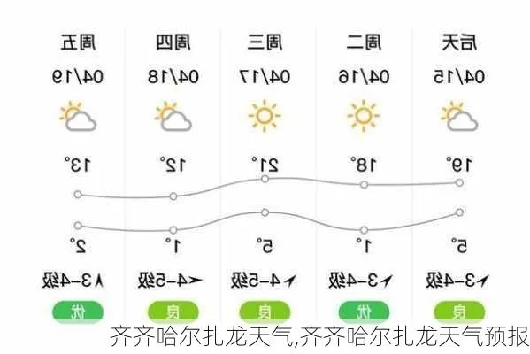 齐齐哈尔天气预报15天查询（齐齐哈尔天气预报一周的天气）