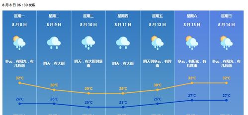 天气预报精准到小时分秒(天气预报每个小时准时) 天气预报精准到小时分秒(天气预报每个小时准时)