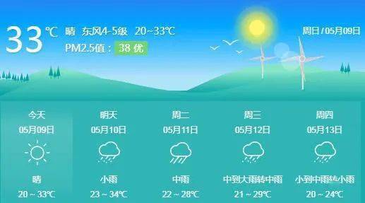今日天气预报24小时详情(今日天气预报24小时详情九江疫情) 今日天气预报24小时详情(今日天气预报24小时详情九江疫情)