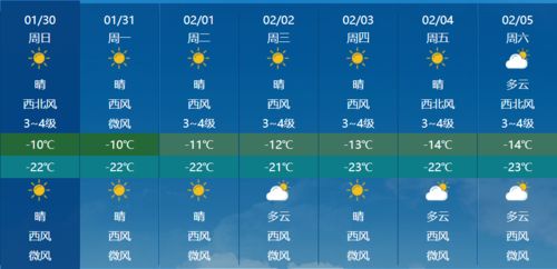 哈尔滨市天气预报(哈尔滨市天气预报15天查询结果) 哈尔滨市天气预报(哈尔滨市天气预报15天查询结果)
