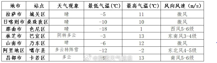 石狮天气预报（石狮天气预报40天）