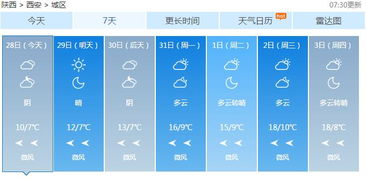 洋县天气预报（西安天气预报）