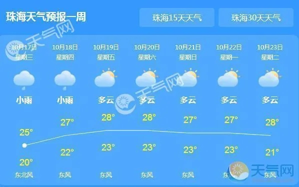 珠海天气(珠海天气湿度) 珠海天气(珠海天气湿度)