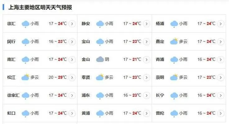 上海天气预报查询（25号上海天气预报查询）