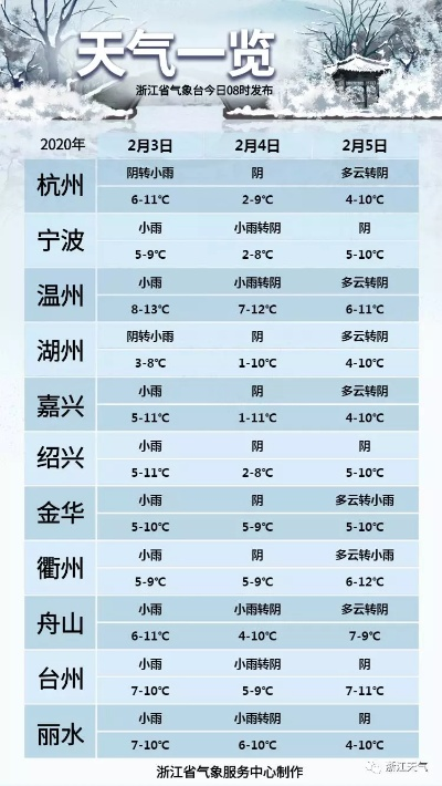 浙江省气象台(浙江省气象台天气预报) 浙江省气象台(浙江省气象台天气预报)