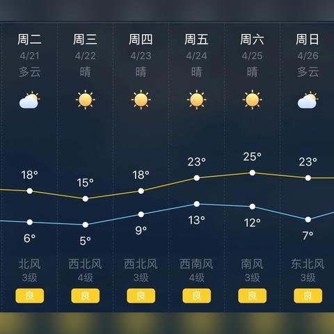 下载十五天精准天气预报(我想下载十五天天气预报) 下载十五天精准天气预报(我想下载十五天天气预报)
