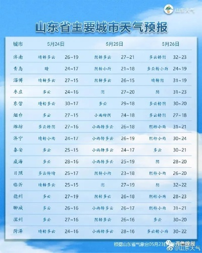 东平天气预报（东平天气预报一周）