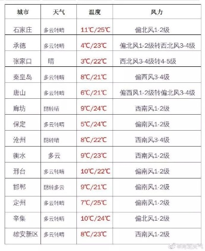 河间天气预报（河间天气预报今天白天到夜间）