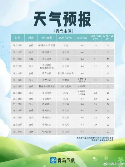山东未来30天天气预报查询（山东未来30天的天气）