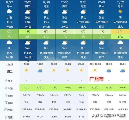 广州市天气预报(广州市天气预报一周7天查询) 广州市天气预报(广州市天气预报一周7天查询)