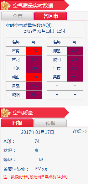 青岛天气预报24小时(青岛这几天天气预报情况) 青岛天气预报24小时(青岛这几天天气预报情况)