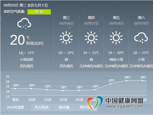河南省天气预报(河南省洛阳市天气预报) 河南省天气预报(河南省洛阳市天气预报)