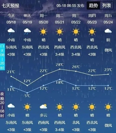 通榆天气预报15天（通榆天气预报7天查询）