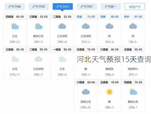 河北邯郸天气预报(河北邯郸天气预报一个月30天) 河北邯郸天气预报(河北邯郸天气预报一个月30天)