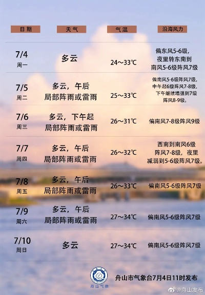 首页舟山气象网（舟山气象网官网）