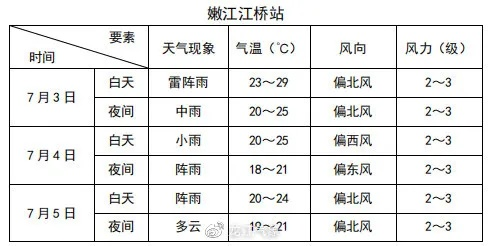 嫩江天气预报(嫩江天气预报30天) 嫩江天气预报(嫩江天气预报30天)
