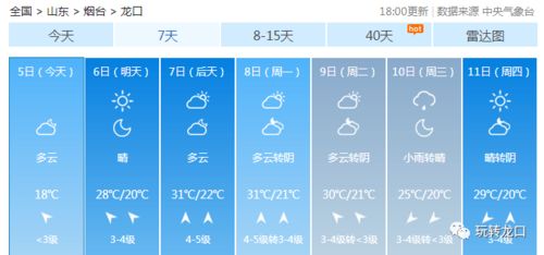 龙口天气预报(龙口天气预报40天查询百度) 龙口天气预报(龙口天气预报40天查询百度)