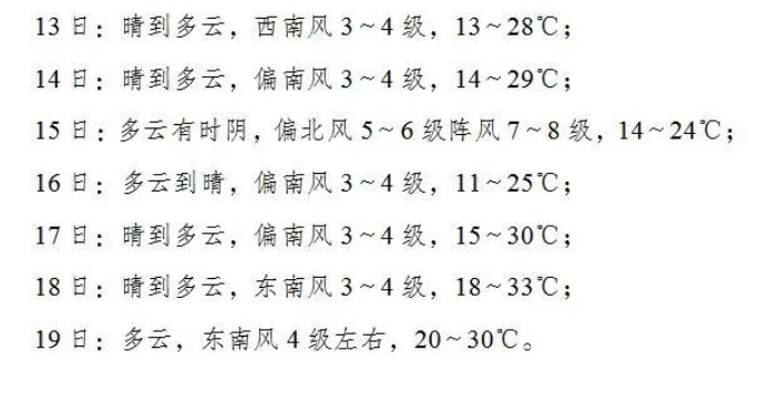 高淳天气预报15天(高淳天气实时预报) 高淳天气预报15天(高淳天气实时预报)