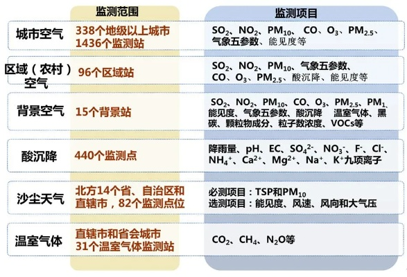 国家环境空气质量监测网（国家环境空气质量监测网中标公告）